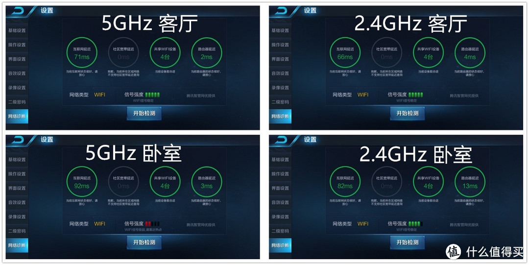 多线接入、智能组网，企业级智能千兆无线路由器iKuai Q80体验点评