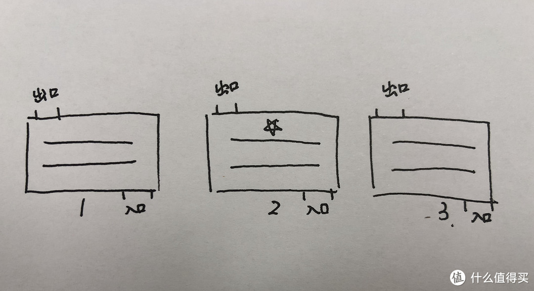 上海迪士尼：排队，你排对了吗？