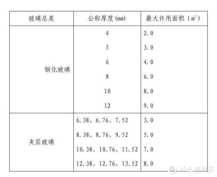 这26条断桥铝门窗选购技巧，家里如果要装修了，赶紧读上一遍