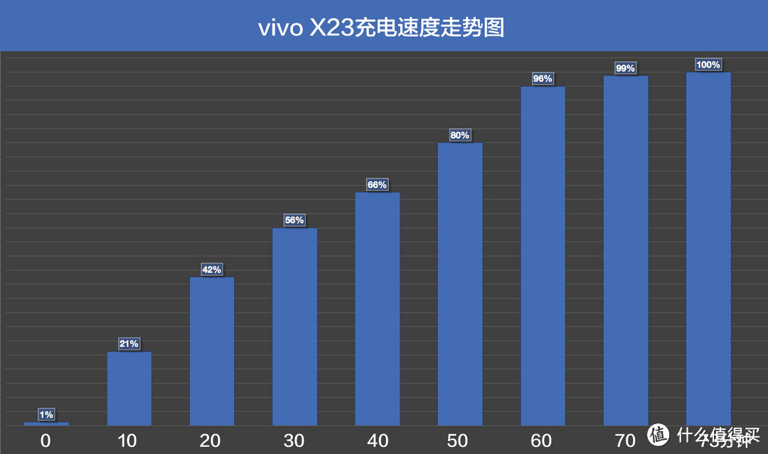 vivo X23 20天深度体验：还原一部你不知道的手机