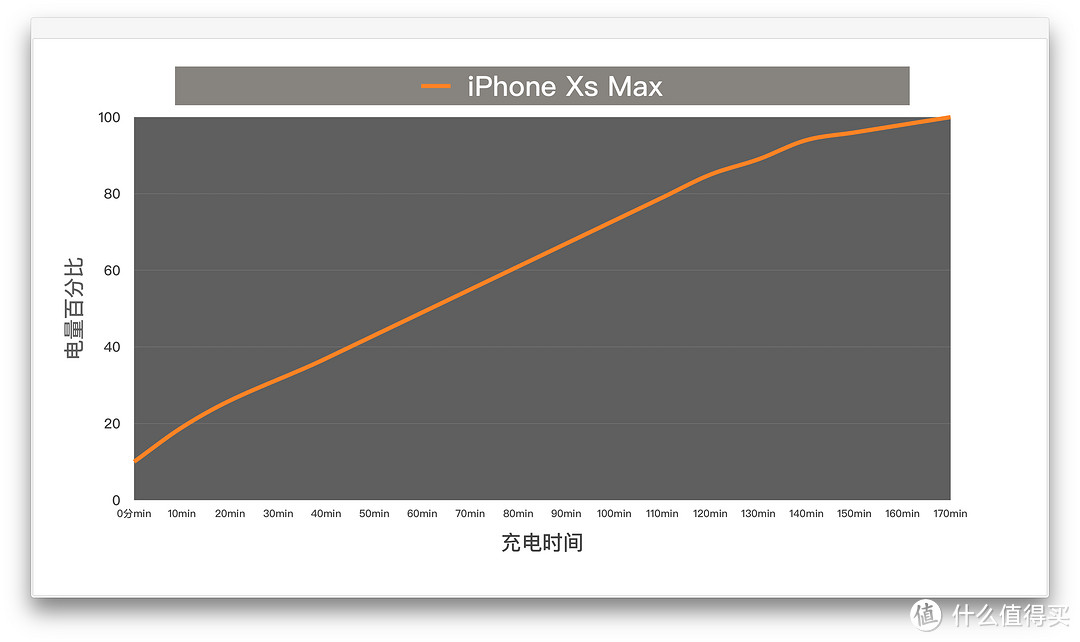 真机实测，换机必看：iPhone Xs&Max 配件选购指南