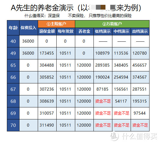 我很少危言耸听，这次真的被吓了一跳