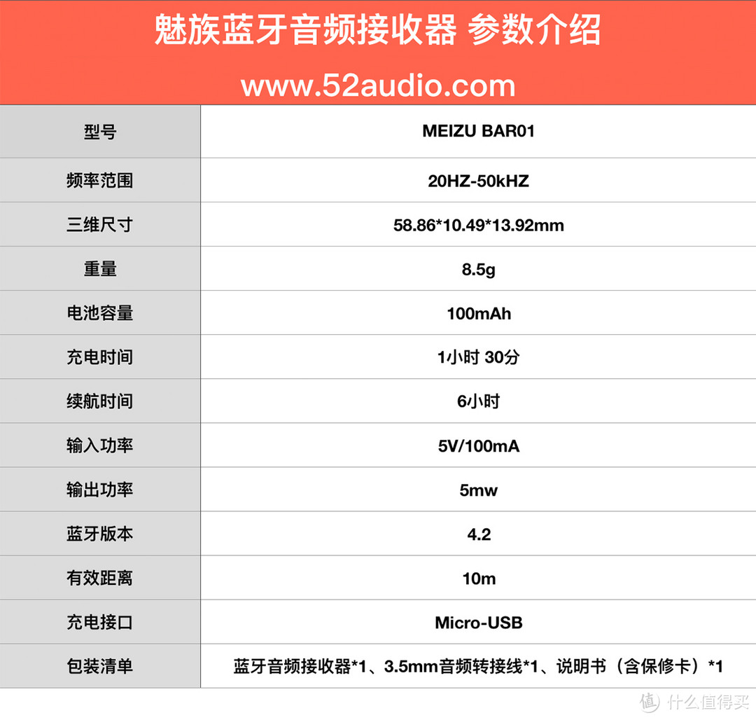 为你的3.5mm耳机再续一命—MEIZU 魅族 蓝牙音频接收器体验评测