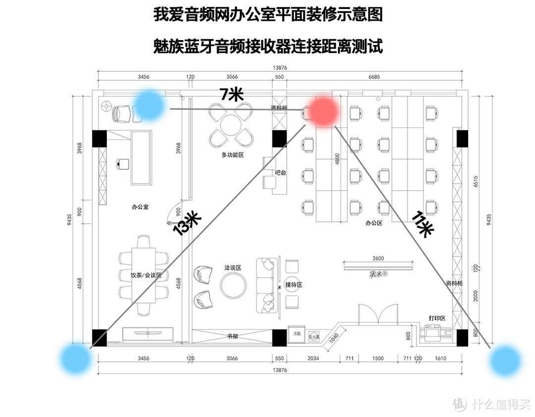 为你的3.5mm耳机再续一命—MEIZU 魅族 蓝牙音频接收器体验评测