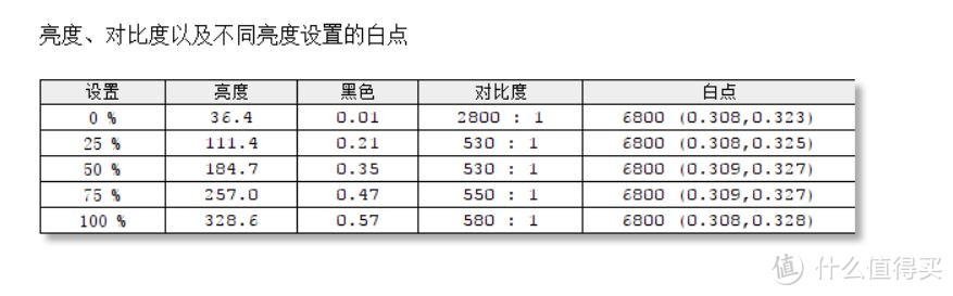 大屏看电影就是爽！2000元入门专业屏！明基PD2500Q为专业而生？