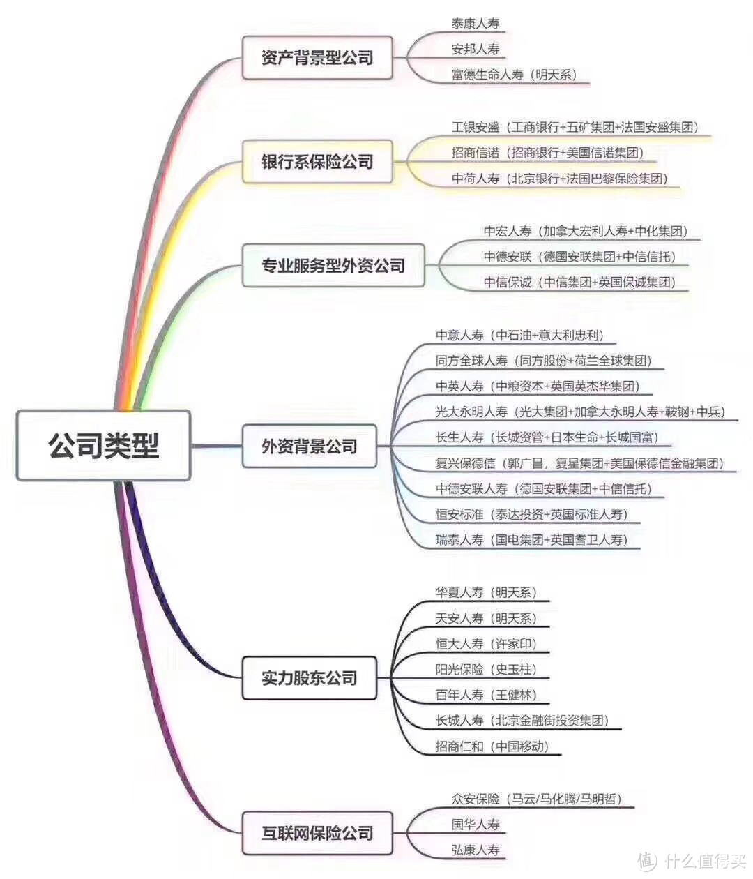 科学的投保咨询方式