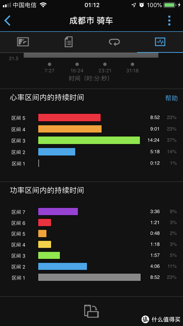 测评国产智能的码表与灯 ——山人Discovery-Pro智能码灯