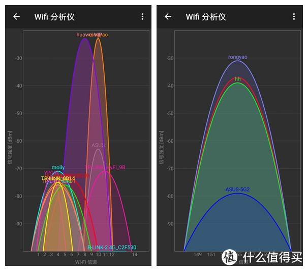 享受风驰电掣——妹子也能轻松设置的荣耀2S路由器评测体验