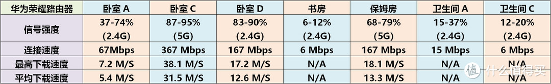 从一个失败的家庭无线mesh组网例子说起—家用无线mesh分布式路由器套装应该怎么选?