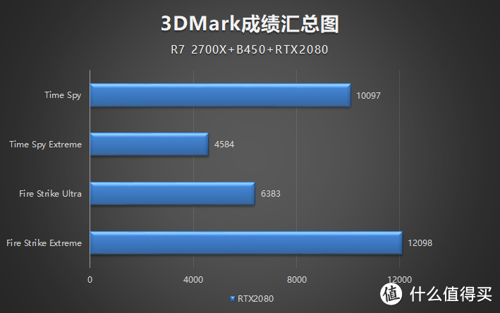 等等党的首胜：Ryzen 7 2700X+技嘉B450 AORUS PRO WIFI +技嘉RTX2080装机首秀