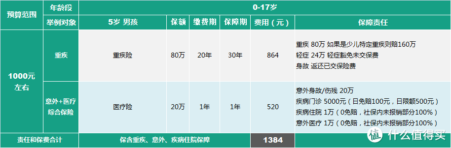 给孩子买保险，可能与你想的不一样！