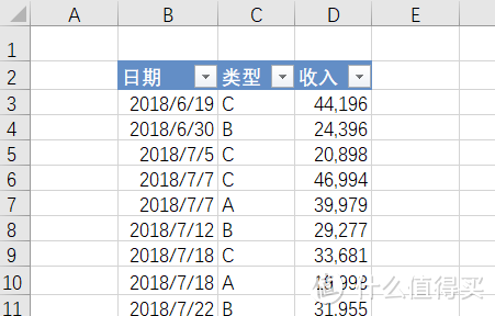 SUM系列的终极王牌公式: SUMIFS多条件求和