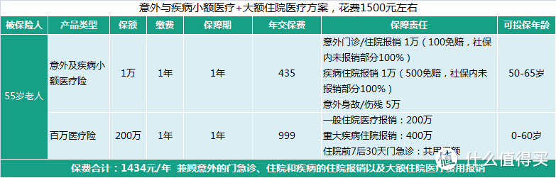 老年人怎么买保险