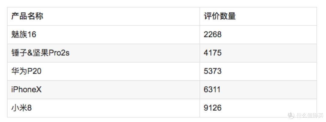 苹果?华为?小米?京东会员最爱哪款手机