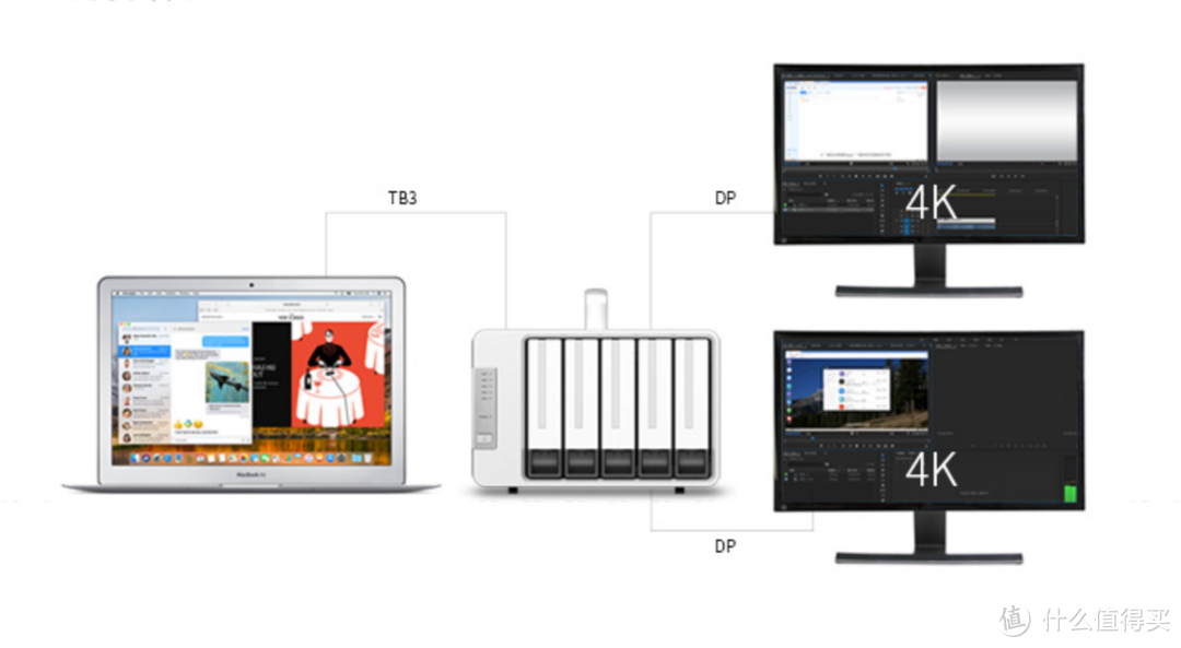 我为什么花2万多组了这套磁盘阵列：TERRAMASTER 铁威马 D5 Thunderbolt 3 磁盘阵列