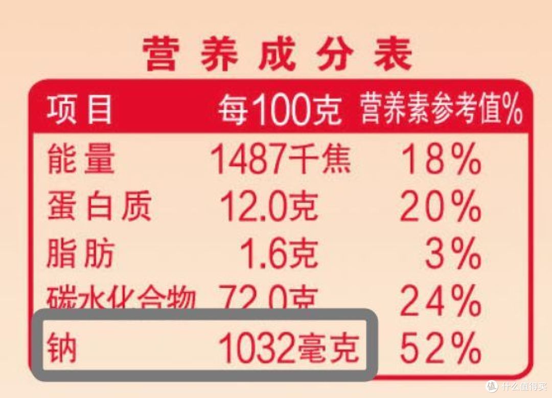 宝宝面条评测 | 20多块钱一小盒真的值得买?干妈告诉你这钱为啥不能省!