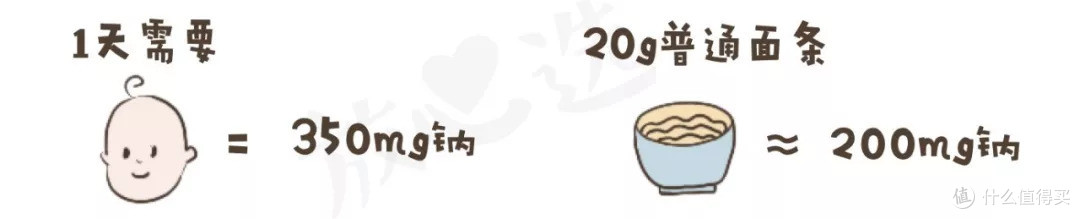 宝宝面条评测 | 20多块钱一小盒真的值得买?干妈告诉你这钱为啥不能省!