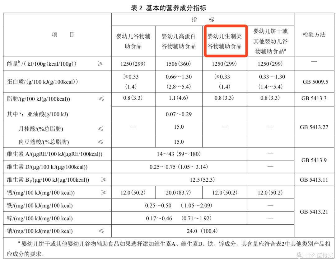 宝宝面条评测 | 20多块钱一小盒真的值得买?干妈告诉你这钱为啥不能省!