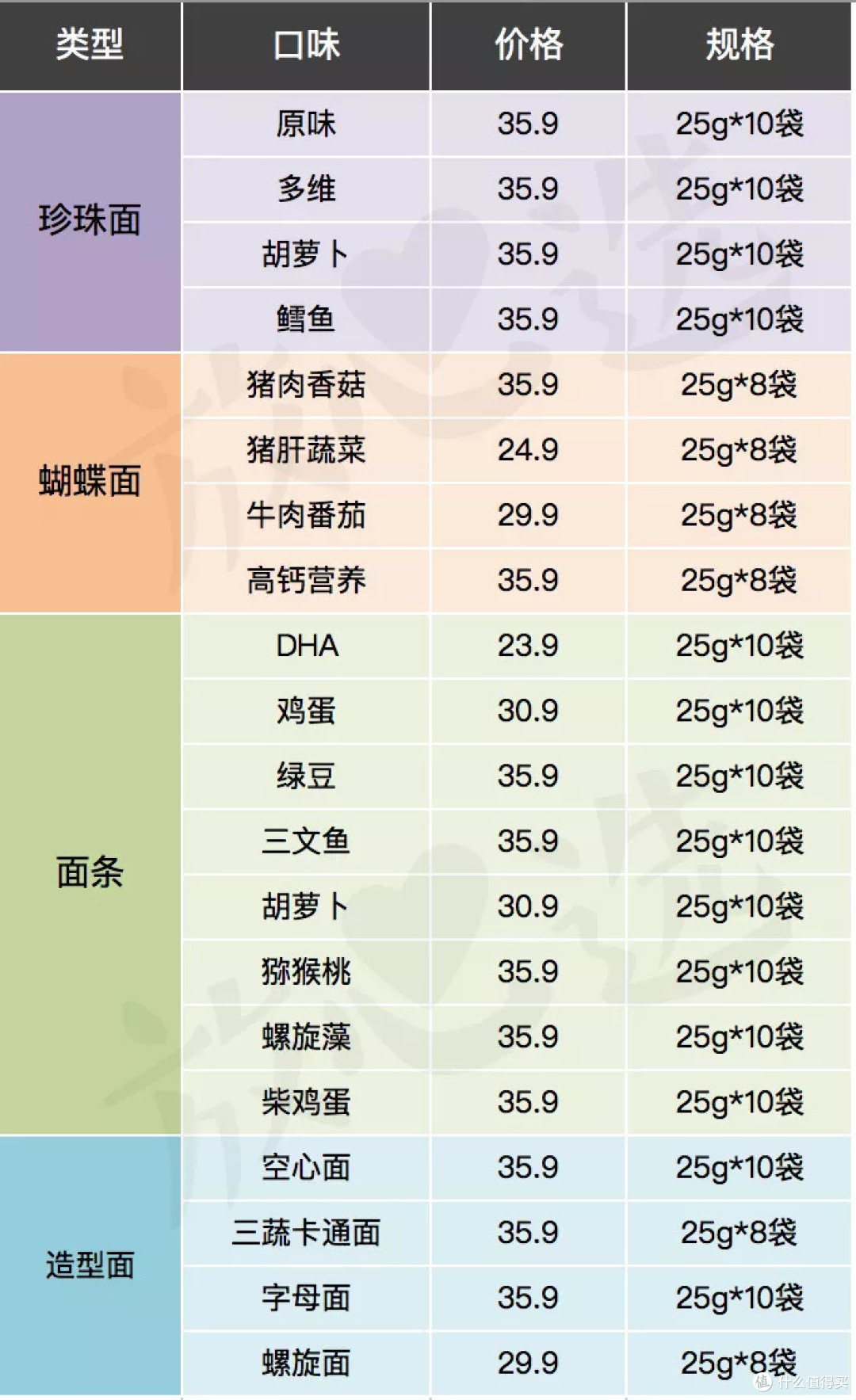 宝宝面条评测 | 20多块钱一小盒真的值得买?干妈告诉你这钱为啥不能省!
