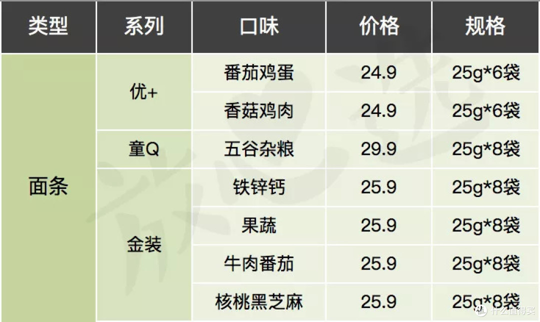 宝宝面条评测 | 20多块钱一小盒真的值得买?干妈告诉你这钱为啥不能省!