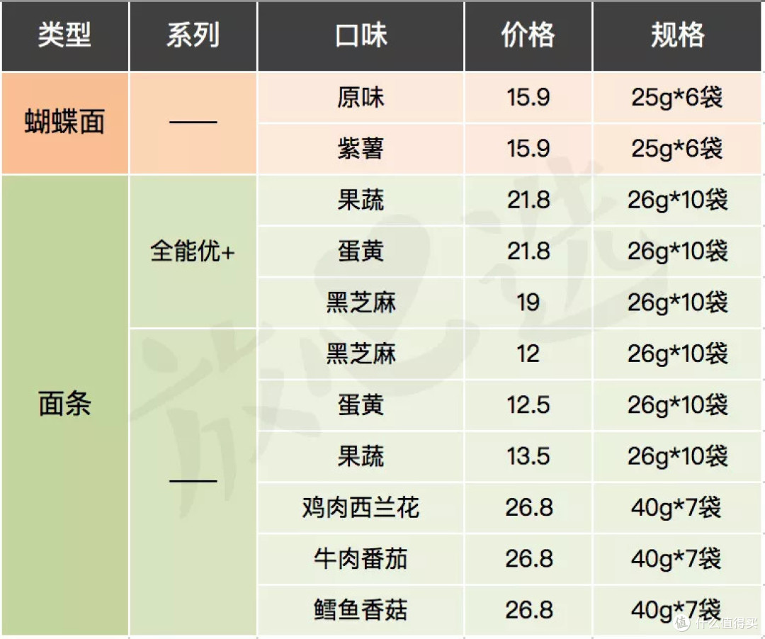 宝宝面条评测 | 20多块钱一小盒真的值得买?干妈告诉你这钱为啥不能省!