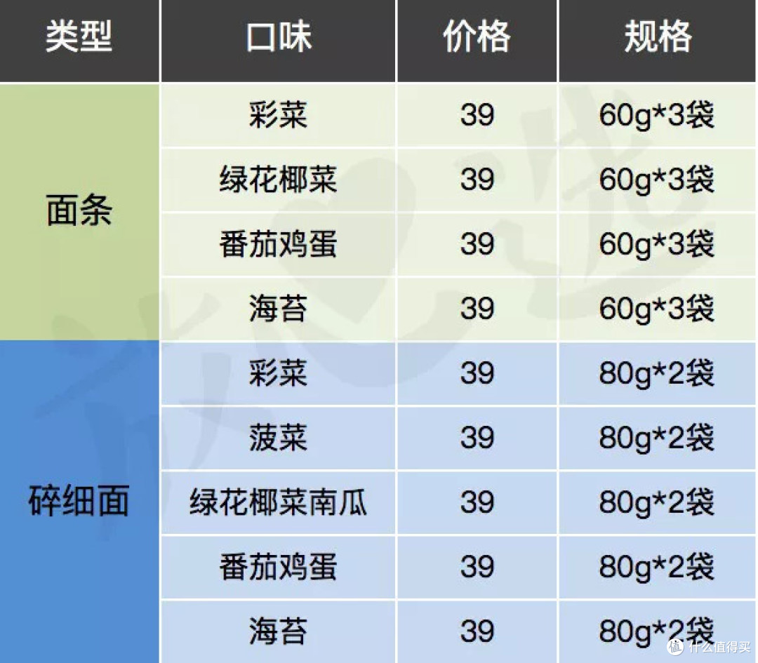 宝宝面条评测 | 20多块钱一小盒真的值得买?干妈告诉你这钱为啥不能省!