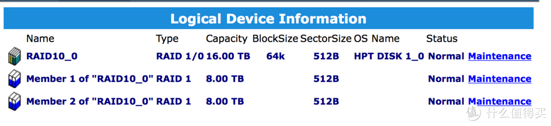 我为什么花2万多组了这套磁盘阵列：TERRAMASTER 铁威马 D5 Thunderbolt 3 磁盘阵列