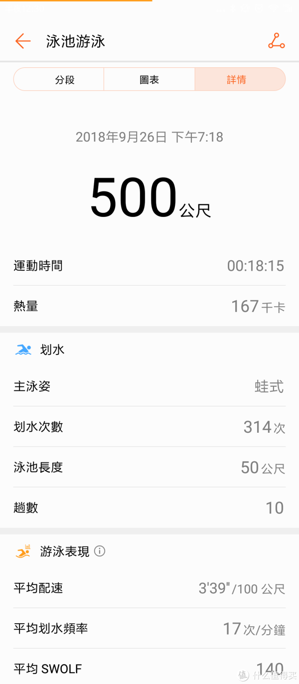 某一段游泳的详情