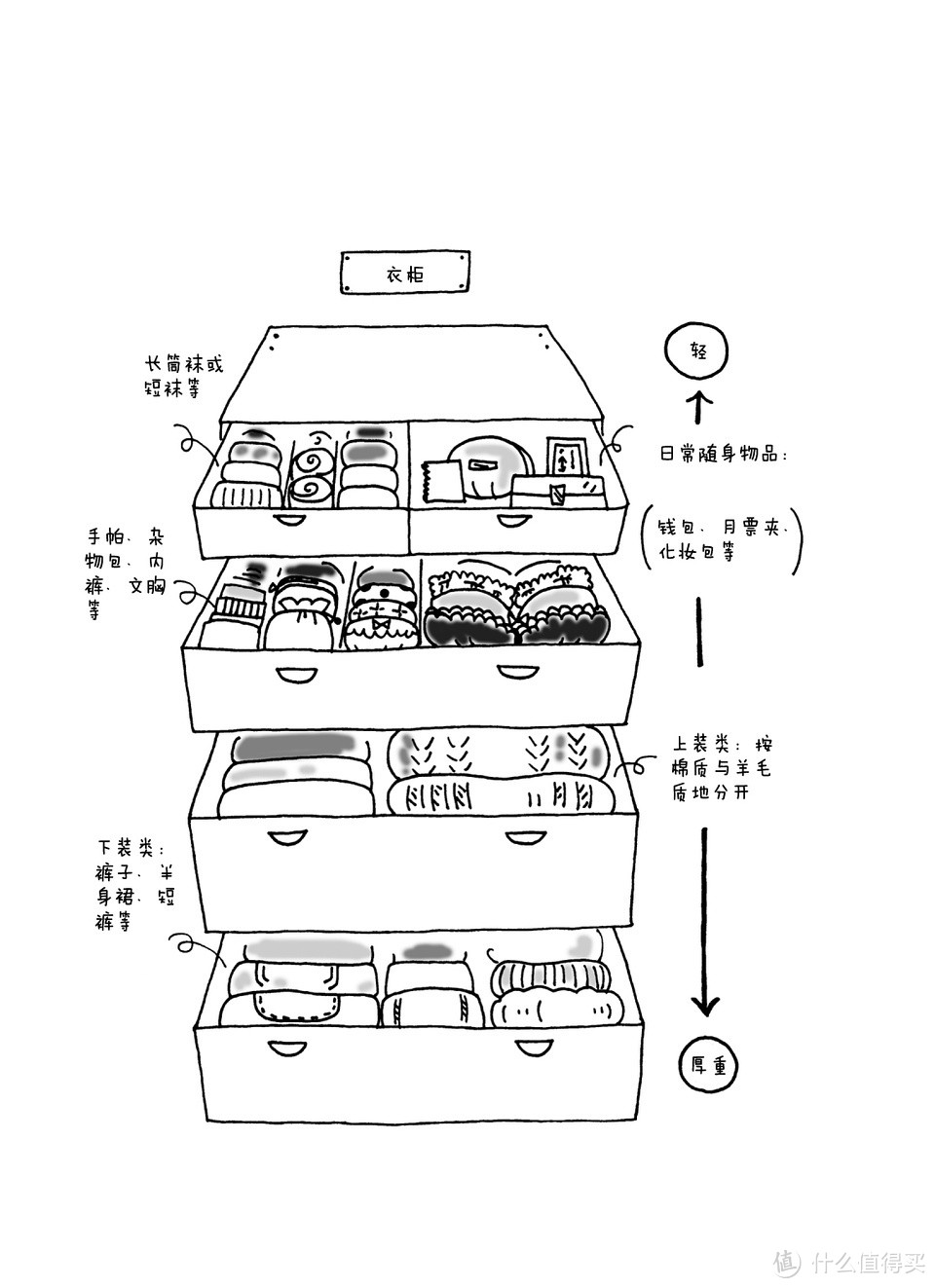 治愈强迫症的叠衣大法，看完你估计会冲动把衣柜翻出来整理