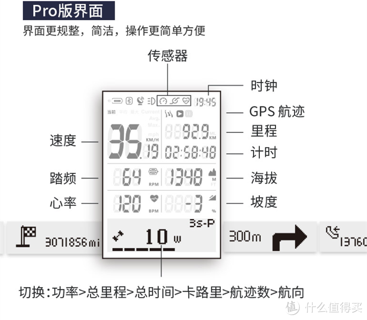 功能强大，数据丰富，朋友圈装X好帮手—山人技术 DISCOVERY PRO 码表