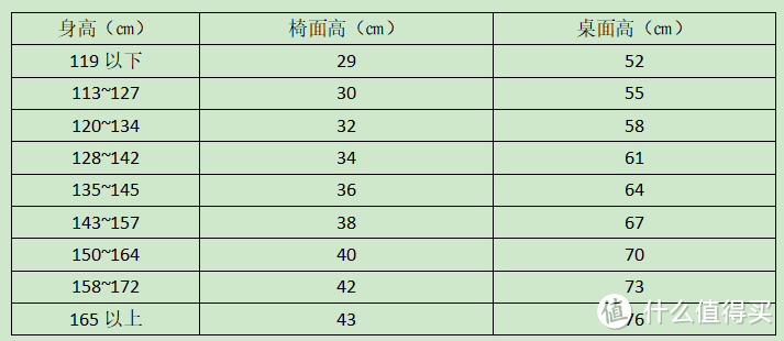 你家的书桌选对了么？安心学习工作，从一张好书桌开始