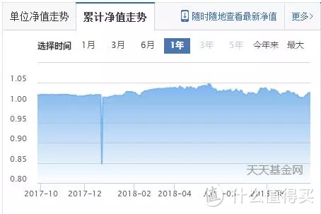 机构投资者占比高的基金，值得买吗？