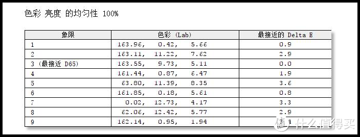 修图匠绝佳伴侣 明基PD2700U 4K专业显示器评测！