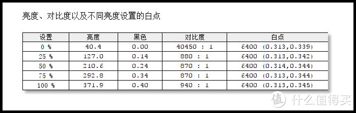 修图匠绝佳伴侣 明基PD2700U 4K专业显示器评测！