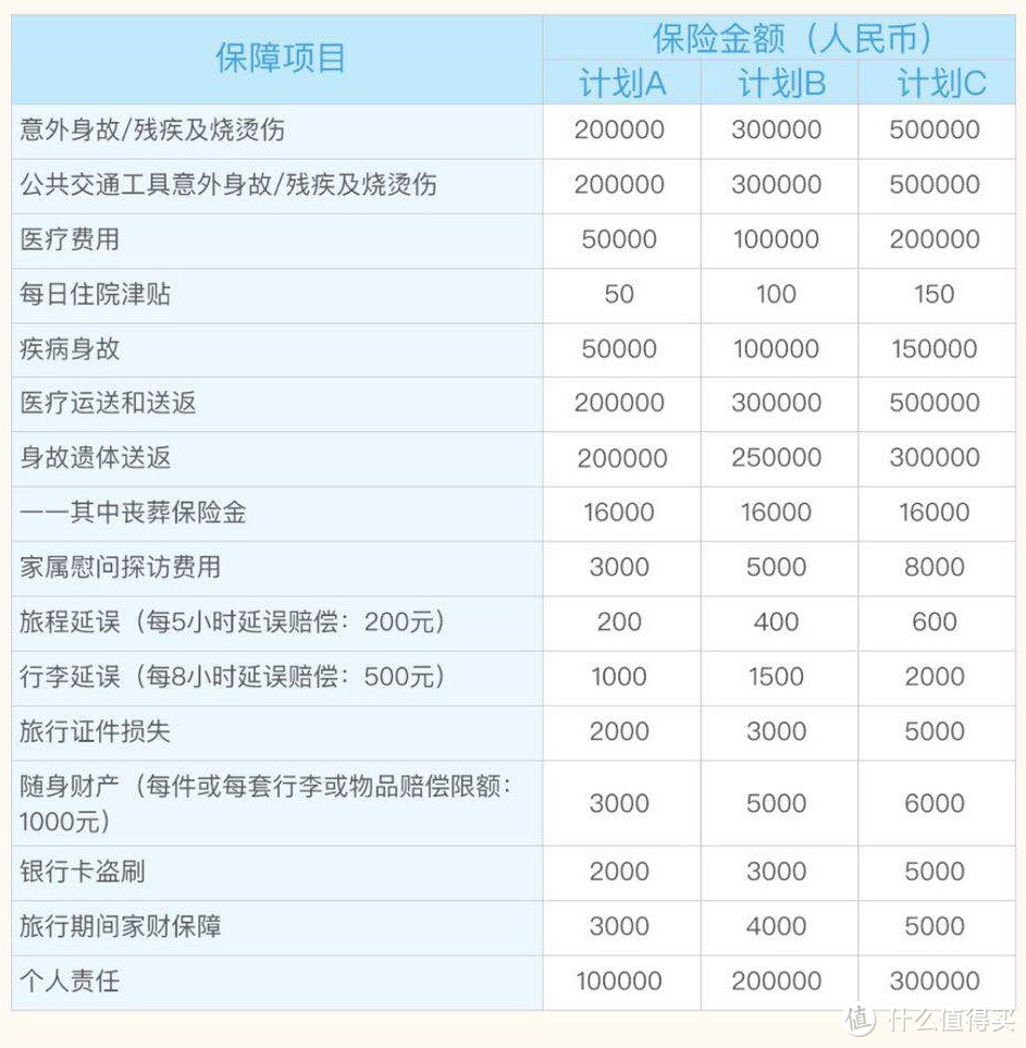 十一出游，你的旅行意外险都买好了吗？