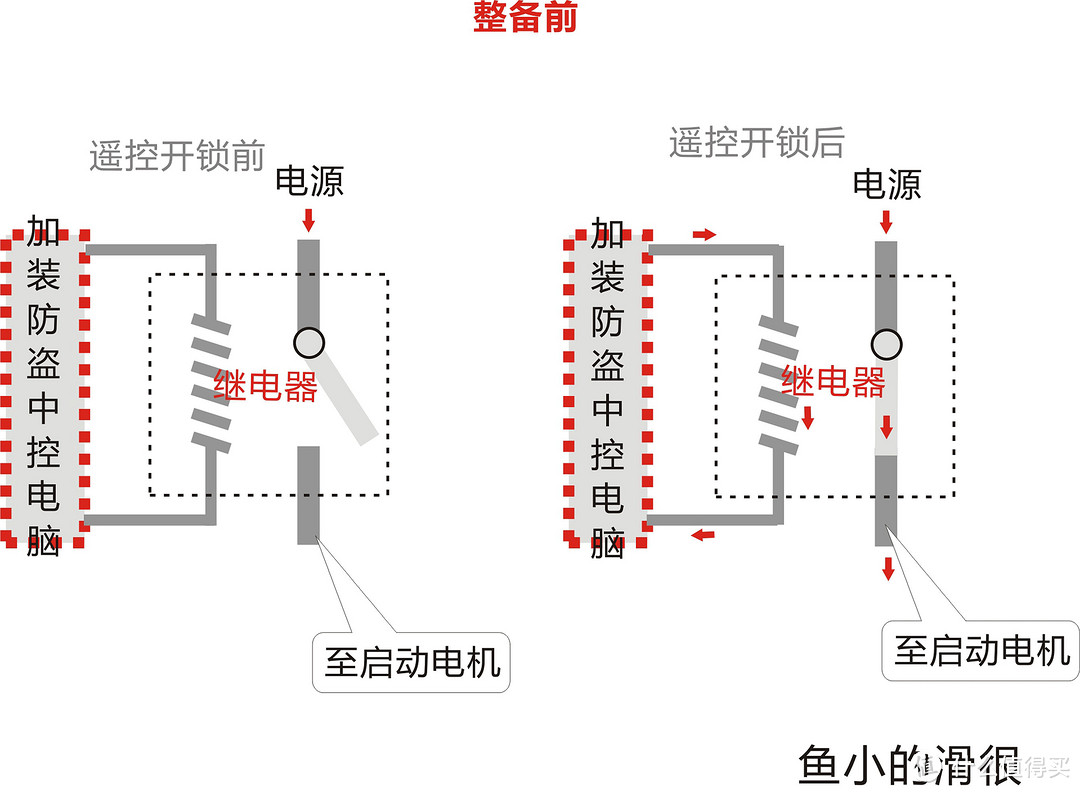 2万元总预算购车及整备实战（下）：08款海福星车体内部整备