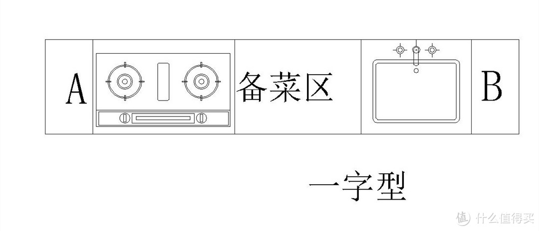 橱柜：设计/收纳/选购 三篇精华汇总