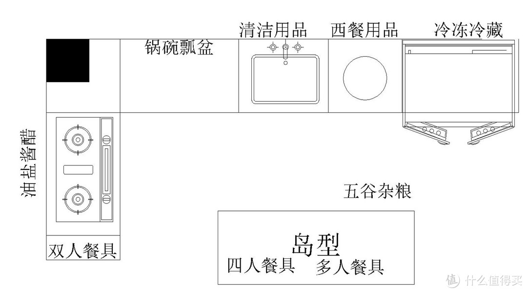 橱柜：设计/收纳/选购 三篇精华汇总