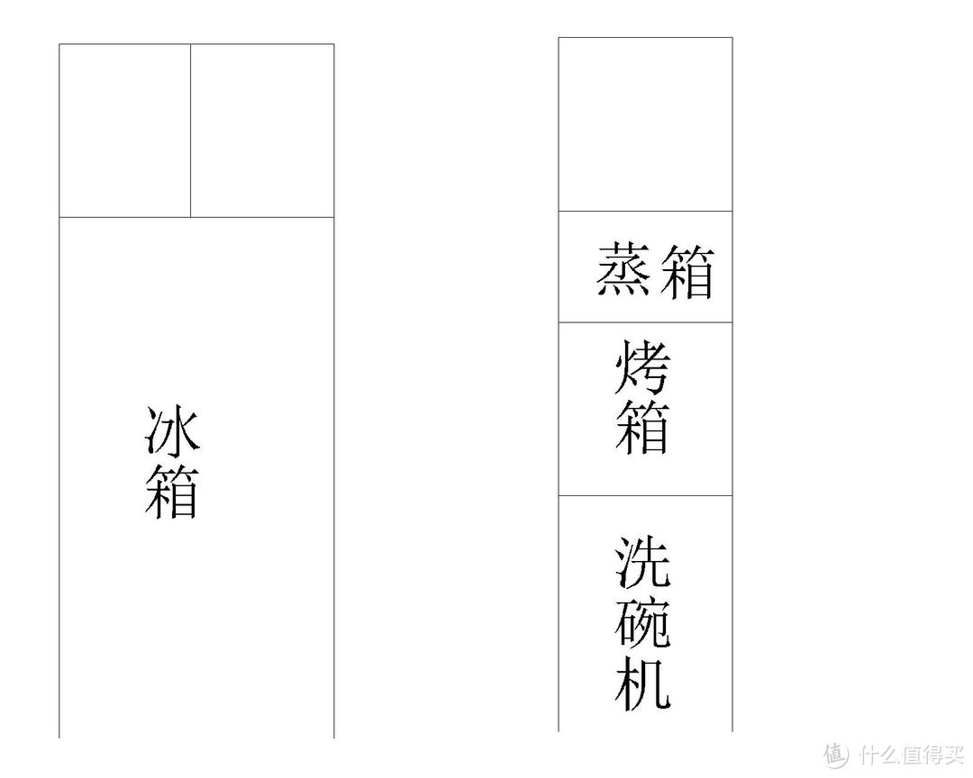 橱柜：设计/收纳/选购 三篇精华汇总