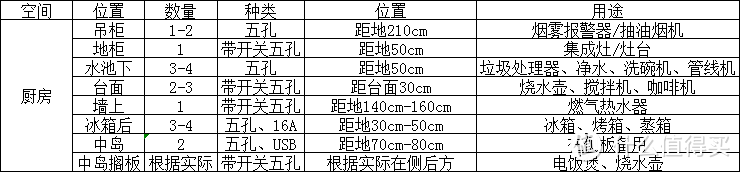 橱柜：设计/收纳/选购 三篇精华汇总