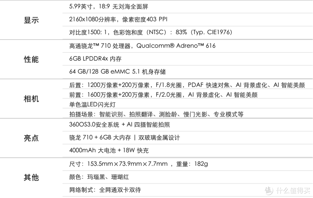 买了N7要换N7 Pro吗？原来有大不同！360手机 N7 Pro 深度评测