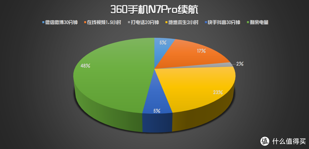 买了N7要换N7 Pro吗？原来有大不同！360手机 N7 Pro 深度评测