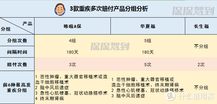 史上最全，17家公司18款王牌重疾险测评