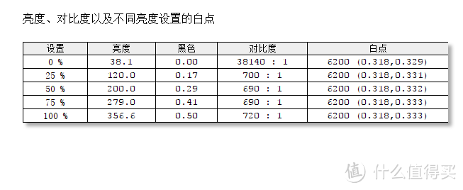 想当设计师又囊中羞涩？BenQ 明基 PD2500Q 专业设计显示器前来帮忙。