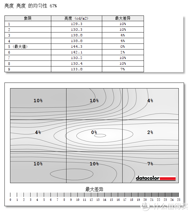 想当设计师又囊中羞涩？BenQ 明基 PD2500Q 专业设计显示器前来帮忙。