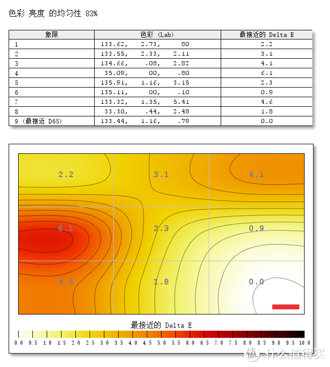 想当设计师又囊中羞涩？BenQ 明基 PD2500Q 专业设计显示器前来帮忙。