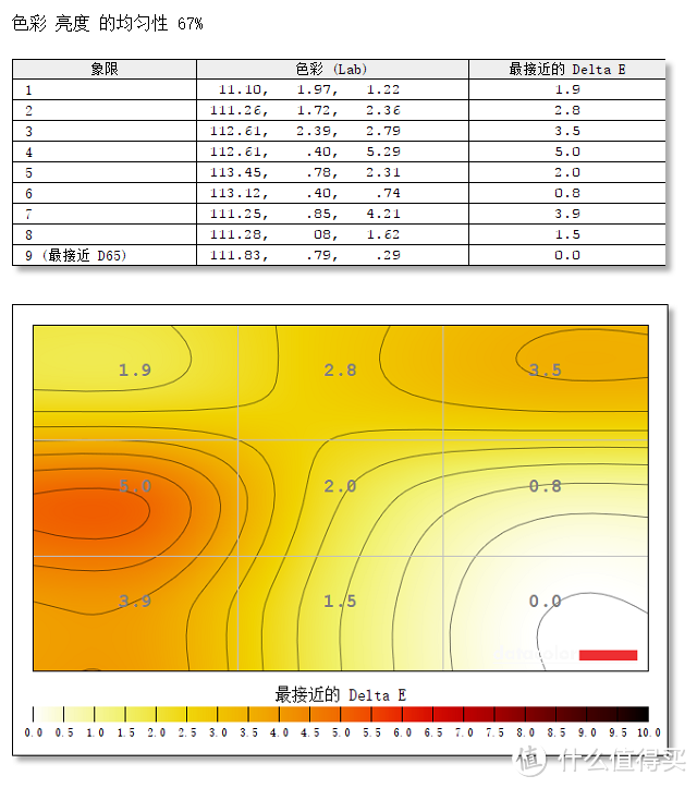 想当设计师又囊中羞涩？BenQ 明基 PD2500Q 专业设计显示器前来帮忙。