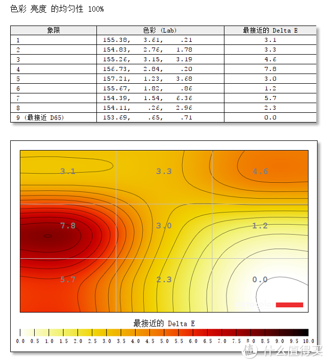 想当设计师又囊中羞涩？BenQ 明基 PD2500Q 专业设计显示器前来帮忙。