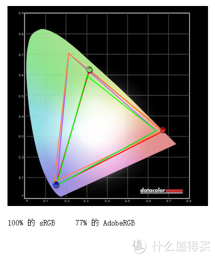 想当设计师又囊中羞涩？BenQ 明基 PD2500Q 专业设计显示器前来帮忙。