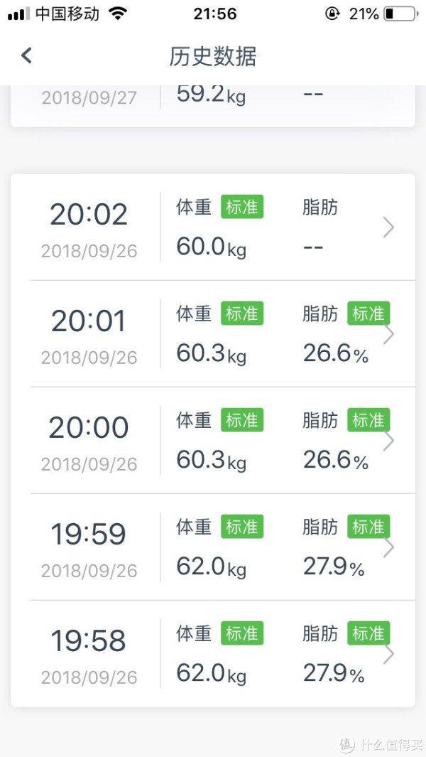 9.26号当天晚上拿到就等不及上称了，时间间隔短，但相差稍微还是有点多哟，差距在1.7kg~2kg之间，不知道是不是因为刚开始用的原因